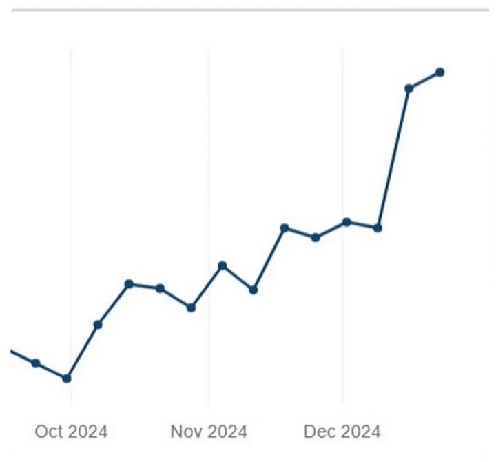 Instances of HMPV reported in the UK