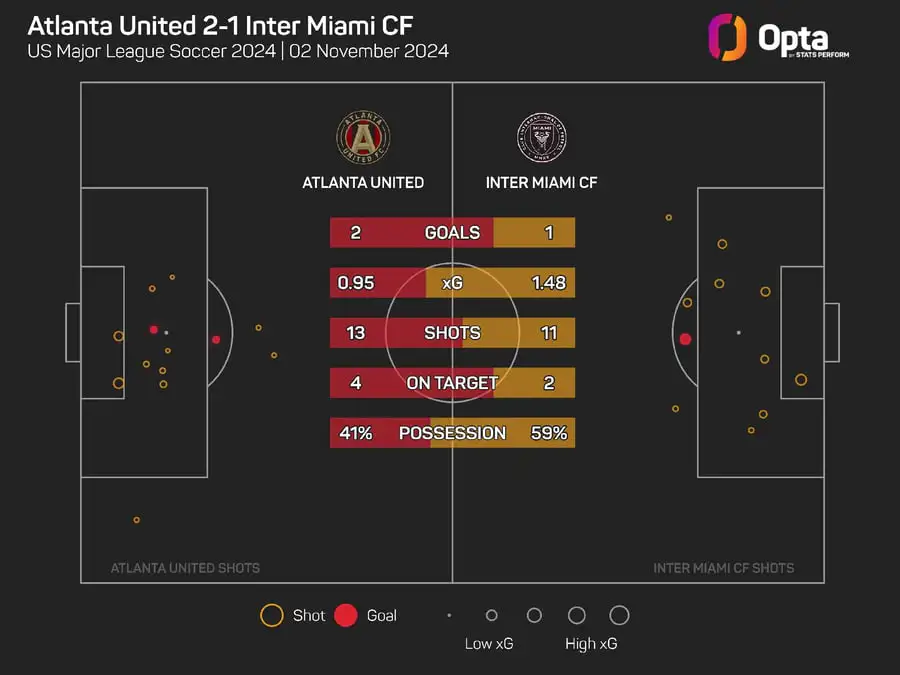 Atlanta force Game 3 against Inter Miami with 94th-minute winner
