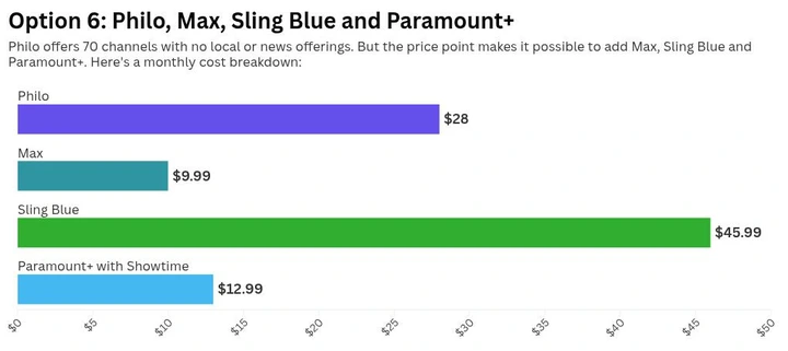 chart visualization