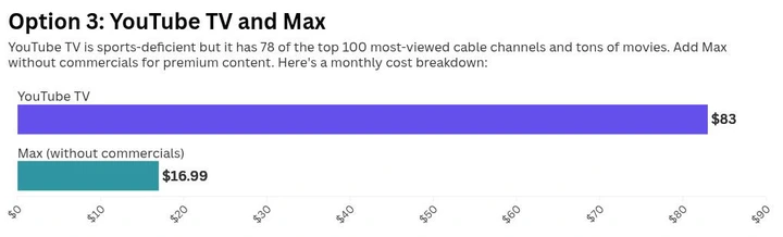 chart visualization