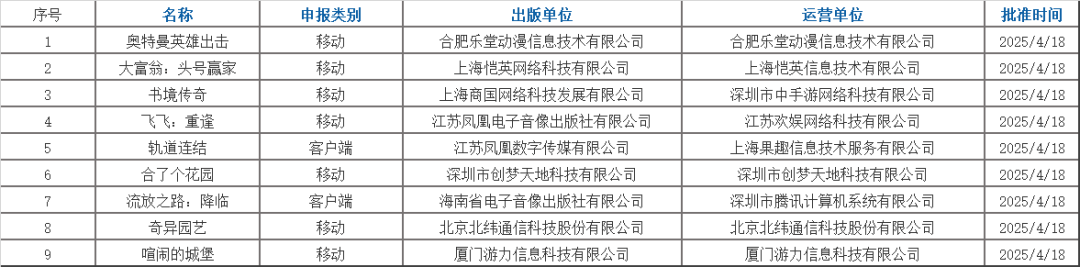 进口游戏版号