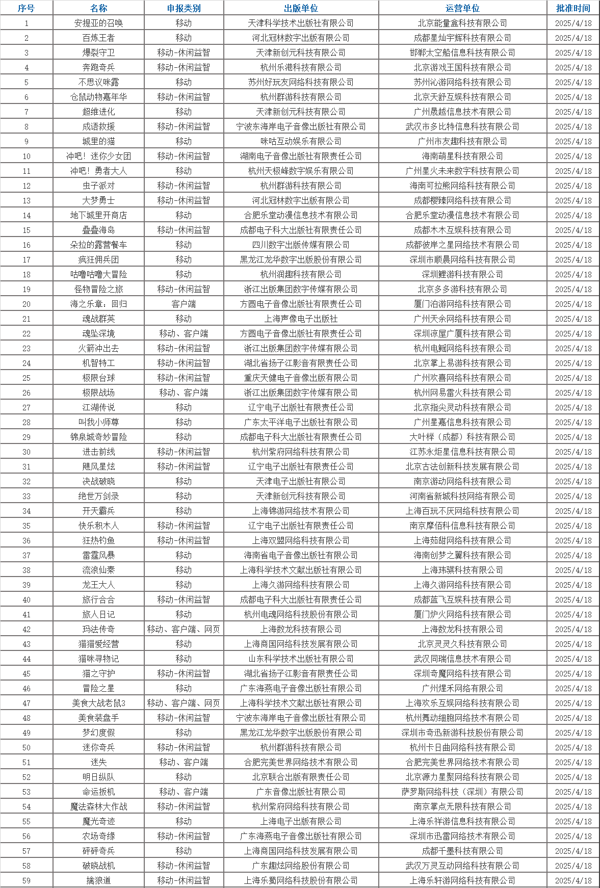 国产游戏版号