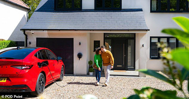 EDF is offering electric vehicle owners a £300 incentive to assist with the expenses of a home charging station and energy tariff, aiming to encourage a greater number of individuals to transition to zero-emission driving.